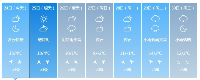 吉林省再迎雨雪降温天气！时间在……