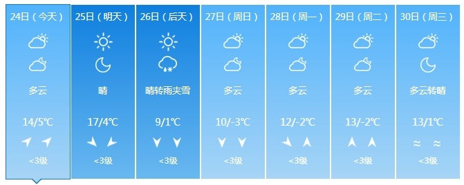 吉林省再迎雨雪降温天气！时间在……
