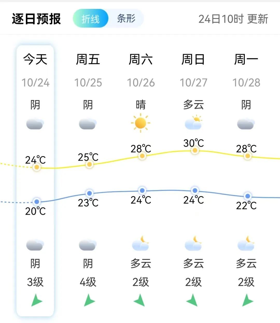 台风“潭美”登陆!莆田大风呼啸!接下来天气…… 台风“潭美”登陆!莆田大风呼啸!接下来天气……