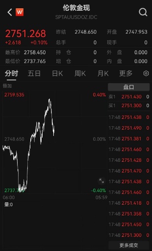 霸屏热搜!“今日金价”又杀疯了 霸屏热搜!“今日金价”又杀疯了