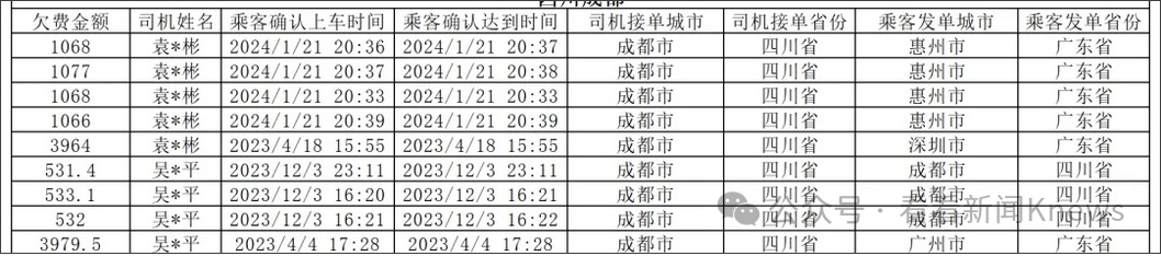 从广东惠州到四川成都开车只需1分钟堪比“任意门”? 真相是... 从广东惠州到四川成都开车只需1分钟堪比“任意门”? 真相是...