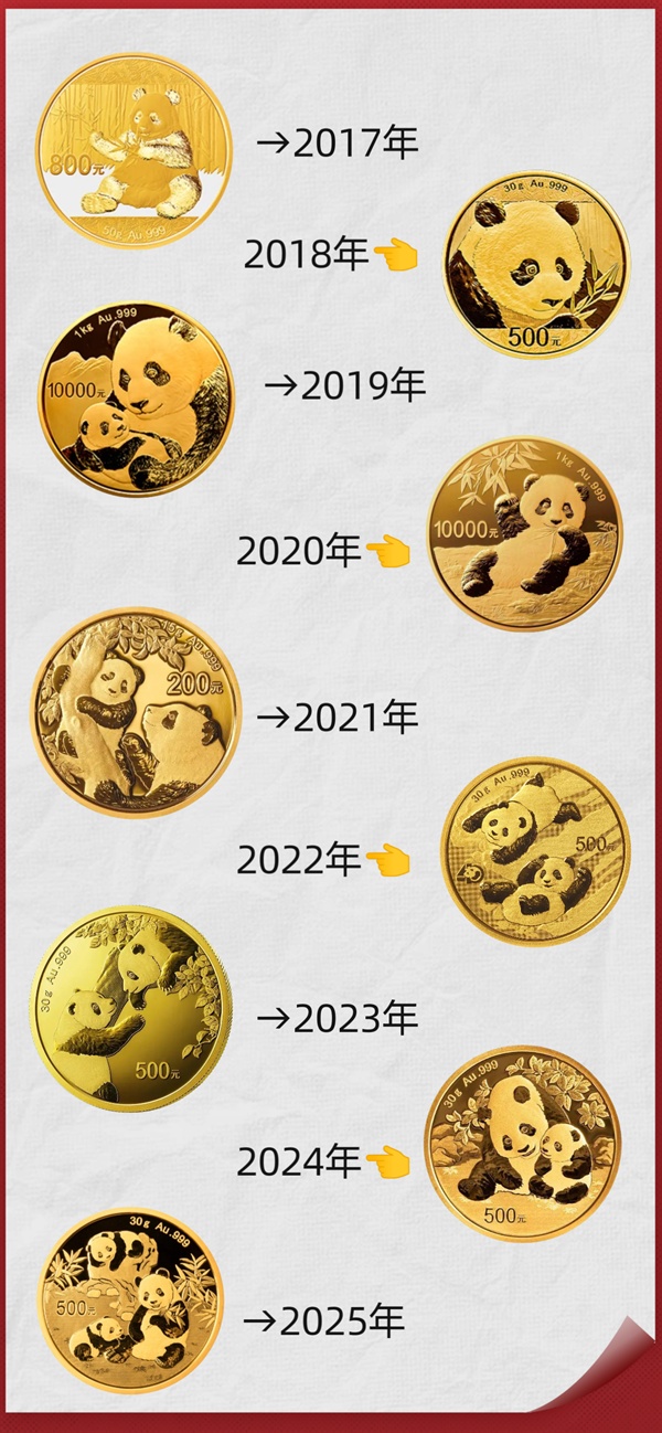 一家三口大合照！2025版熊猫金币要来了