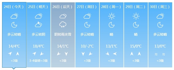 吉林省再迎雨雪降温天气！时间在……