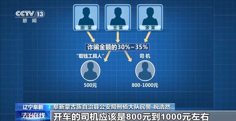 法治在线丨假冒“孙辈”实施诈骗!专盯老年人:“爷爷救我” 法治在线丨假冒“孙辈”实施诈骗!专盯老年人:“爷爷救我”