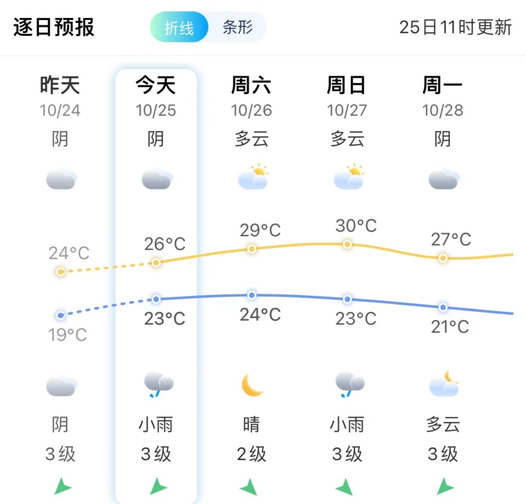 台风“康妮”生成！福建局部大雨暴雨