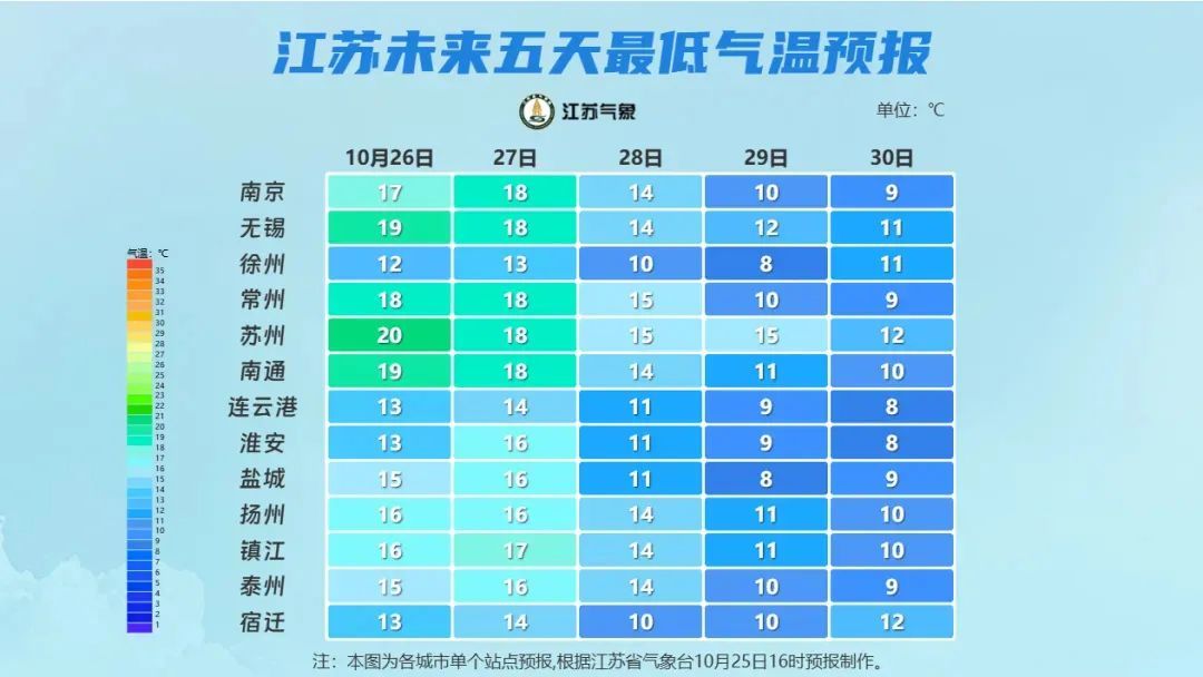 台风将至！南京周末将“泡汤”，气温将降至个位数