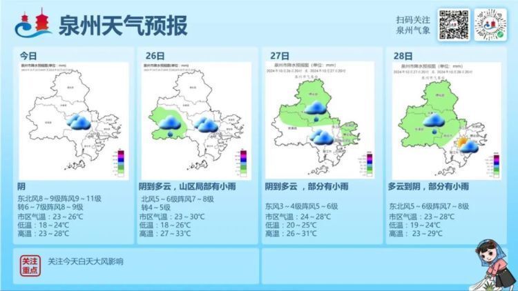 双台风来了！“康妮”生成，未来这里还将有8～10级大风