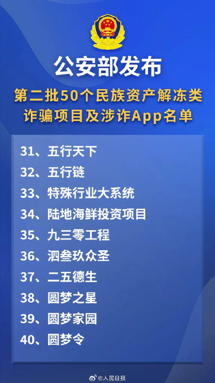 警惕！这50个项目及APP涉嫌诈骗