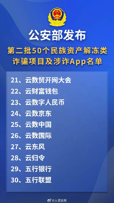 警惕！这50个项目及APP涉嫌诈骗