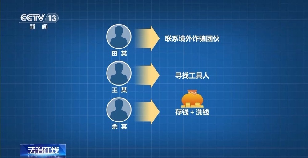 法治在线丨假冒“孙辈”实施诈骗!专盯老年人:“爷爷救我” 法治在线丨假冒“孙辈”实施诈骗!专盯老年人:“爷爷救我”