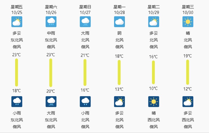 雨雨雨!局部暴雨!无锡未来三天…… 雨雨雨!局部暴雨!无锡未来三天……