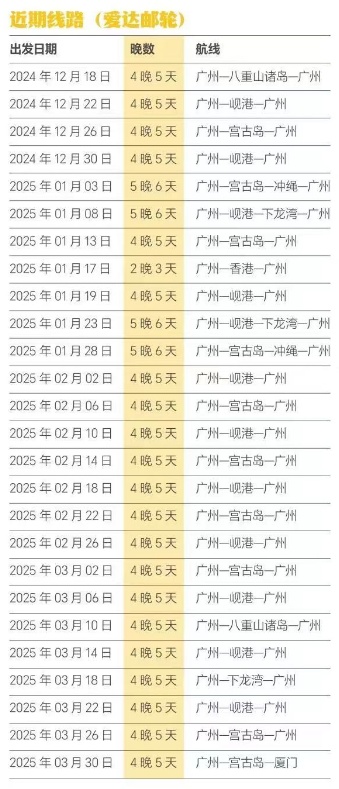 计划2026年底交付!第二艘国产大型邮轮就在广州! 计划2026年底交付!第二艘国产大型邮轮就在广州!