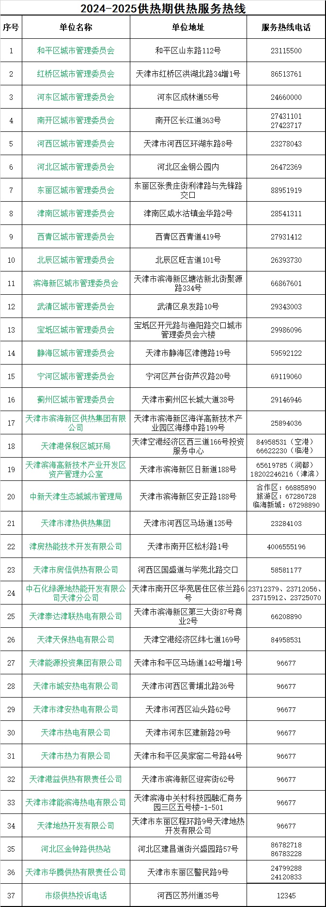 天津供暖倒计时！最新电话来了！