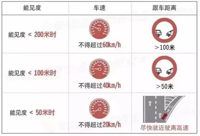 秋冬季节“团雾”多发 高速公路安全行车技巧速来查收! 秋冬季节“团雾”多发 高速公路安全行车技巧速来查收!