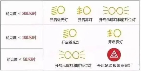 秋冬季节“团雾”多发 高速公路安全行车技巧速来查收! 秋冬季节“团雾”多发 高速公路安全行车技巧速来查收!