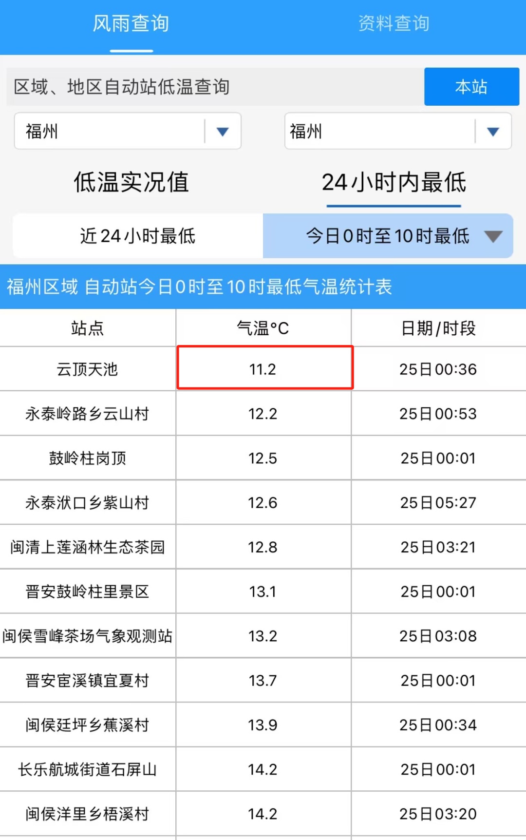 台风“康妮”生成！福建局部大雨暴雨