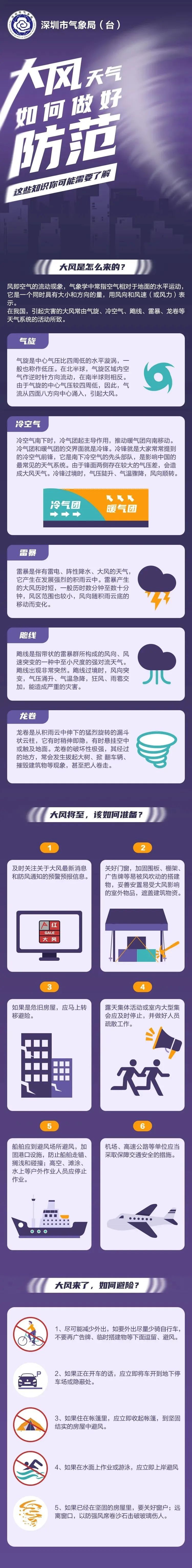 注意！台风白色预警信号生效！“潭美”最新消息→