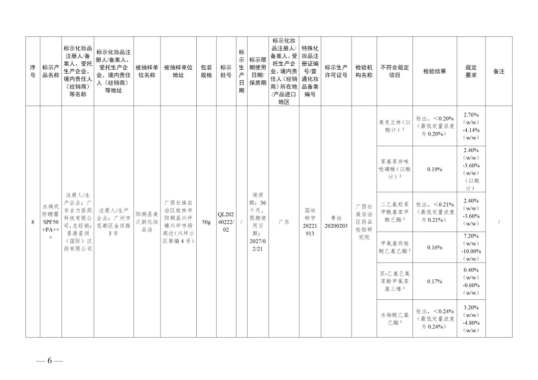 260万盒面膜,紧急召回!你用过吗? 260万盒面膜,紧急召回!你用过吗?