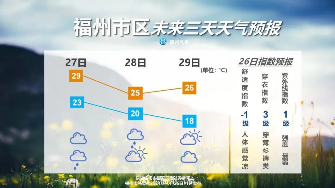 最新！台风“潭美”或180度大转弯！福建局部暴雨到大暴雨！