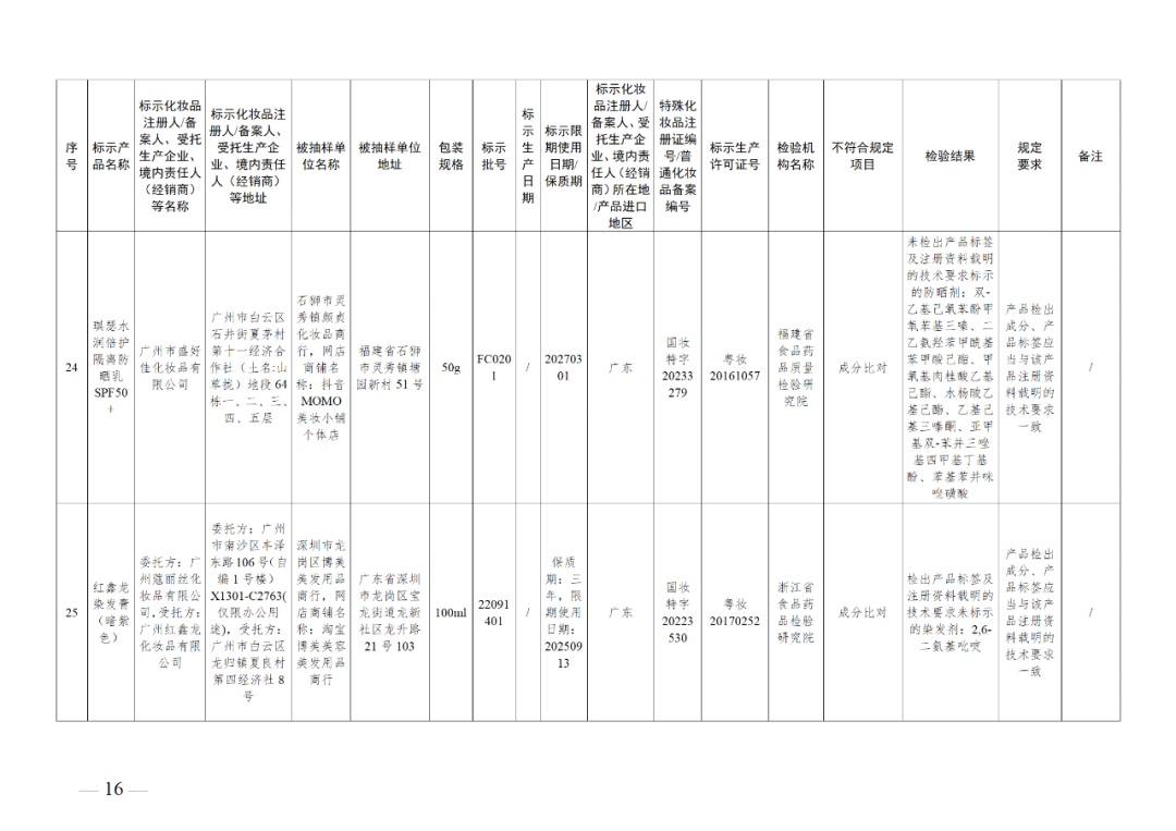 260万盒面膜,紧急召回!你用过吗? 260万盒面膜,紧急召回!你用过吗?