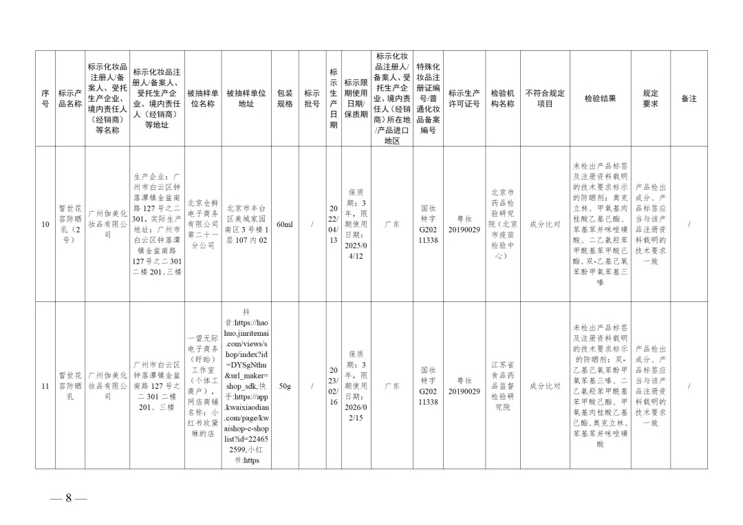 260万盒面膜,紧急召回!你用过吗? 260万盒面膜,紧急召回!你用过吗?
