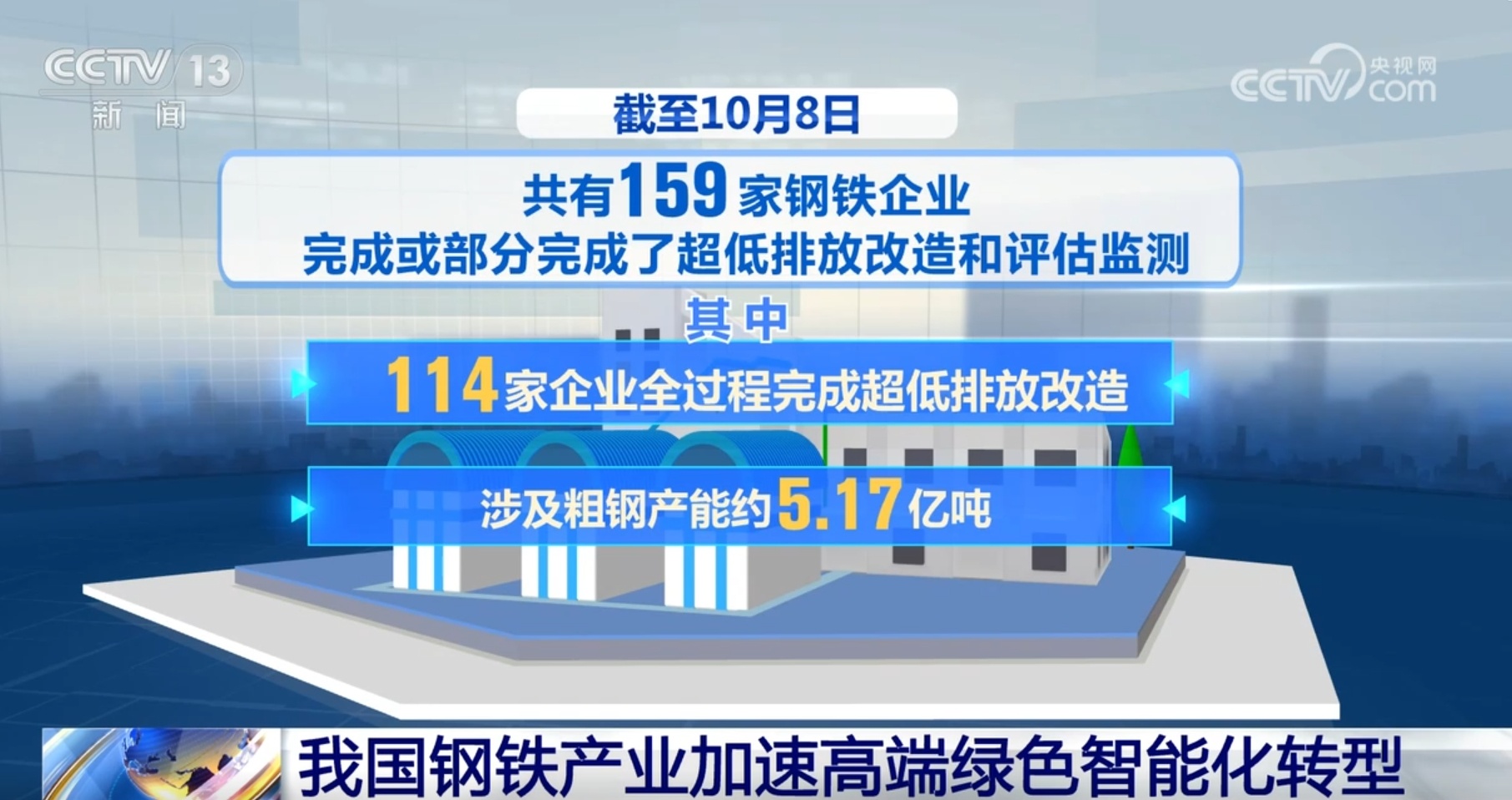 数据透视前三季度钢铁行业亮点 高端化、绿色化、智能化发展按下“加速键” 数据透视前三季度钢铁行业亮点 高端化、绿色化、智能化发展按下“加速键”