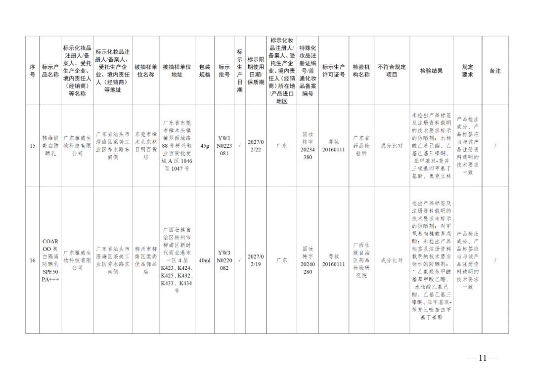 260万盒面膜,紧急召回!你用过吗? 260万盒面膜,紧急召回!你用过吗?