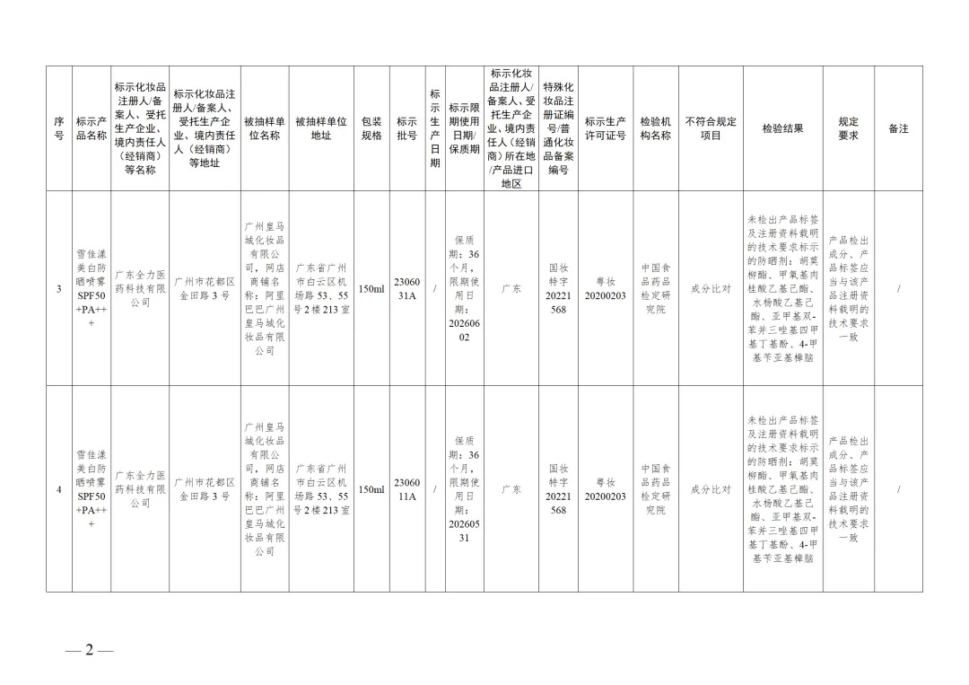 260万盒面膜,紧急召回!你用过吗? 260万盒面膜,紧急召回!你用过吗?