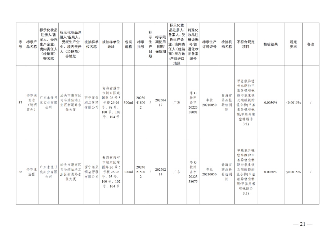 260万盒面膜,紧急召回!你用过吗? 260万盒面膜,紧急召回!你用过吗?