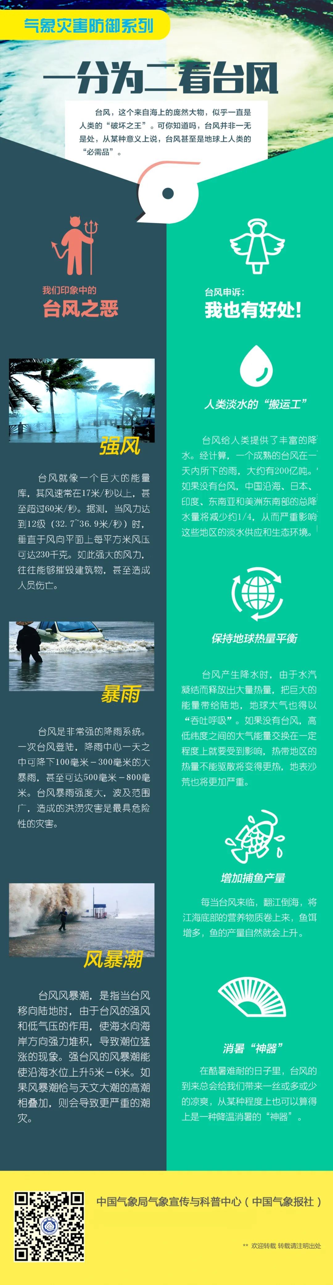 台风四级预警！“潭美”开启回旋模式，海南多地有大到暴雨