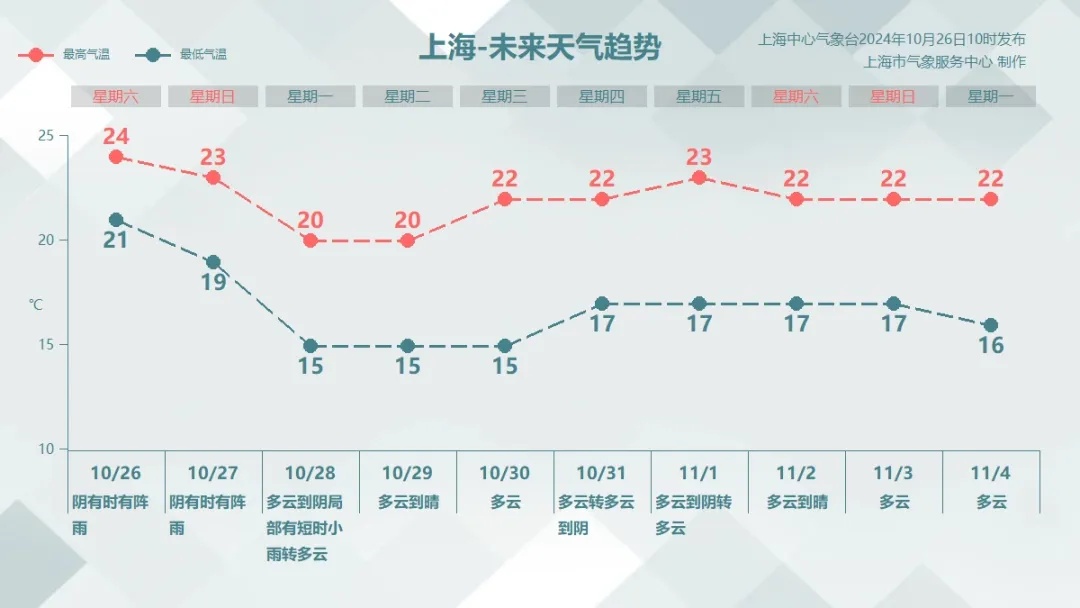 台风“潭美”加强！影响时间长，上海局部大雨，明晚起气温暴跌