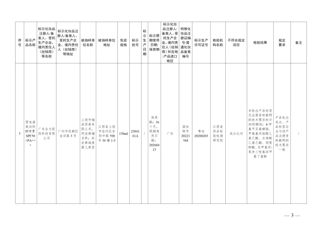 260万盒面膜,紧急召回!你用过吗? 260万盒面膜,紧急召回!你用过吗?
