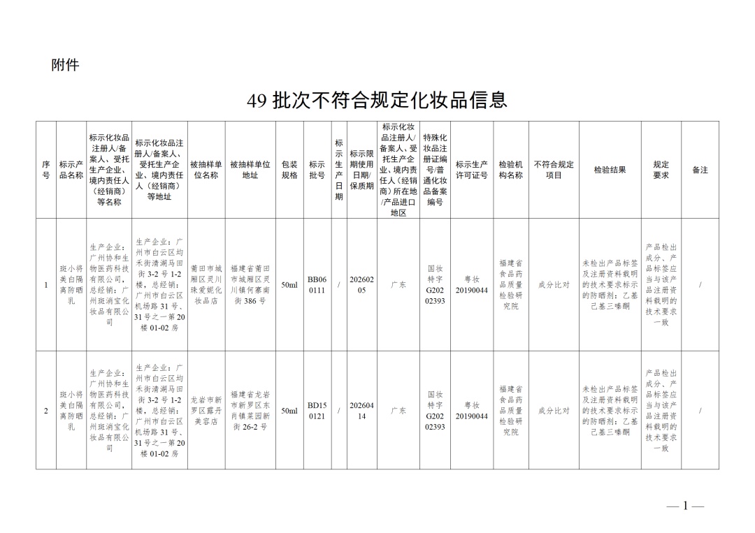 260万盒面膜,紧急召回!你用过吗? 260万盒面膜,紧急召回!你用过吗?