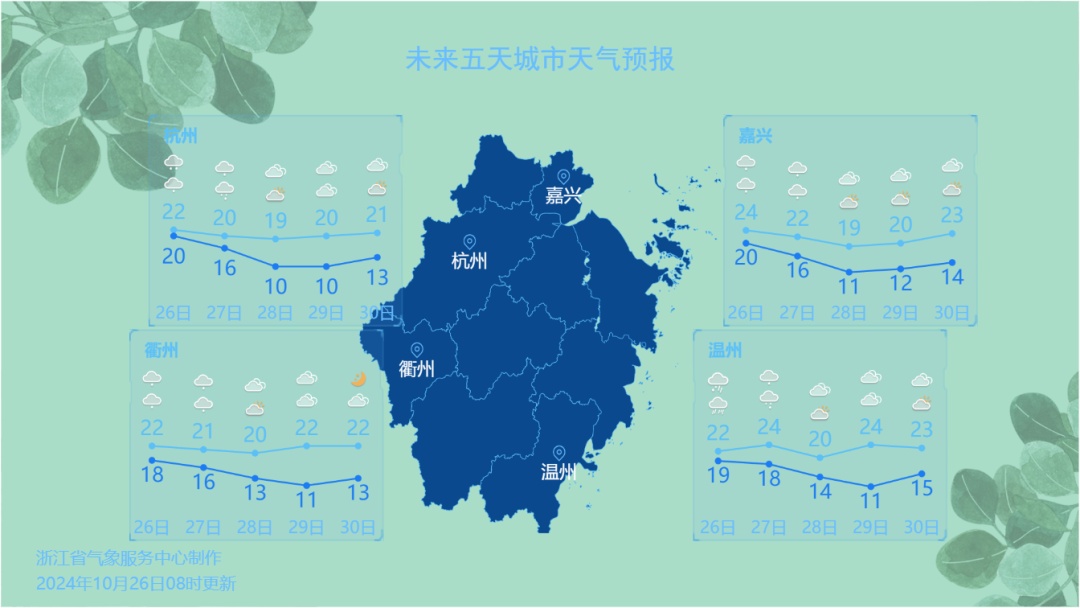 大暴雨,特大暴雨!刚刚确认,反转就在这一天!浙江人挺住…… 大暴雨,特大暴雨!刚刚确认,反转就在这一天!浙江人挺住……