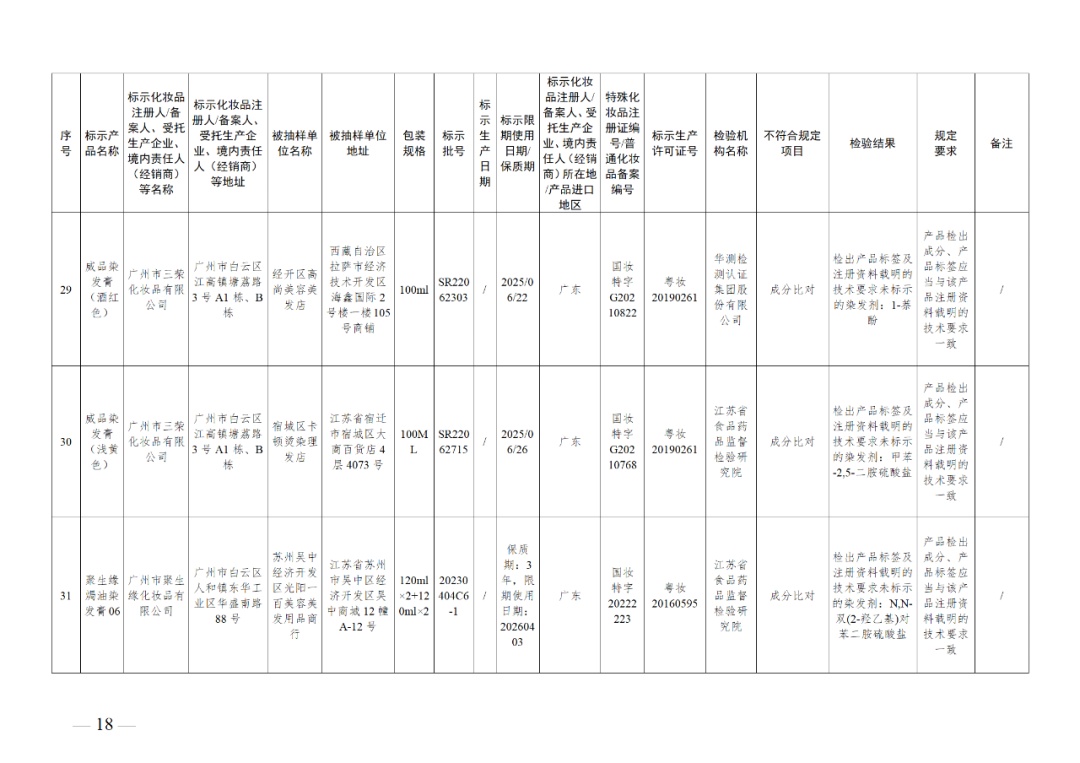 260万盒面膜,紧急召回!你用过吗? 260万盒面膜,紧急召回!你用过吗?