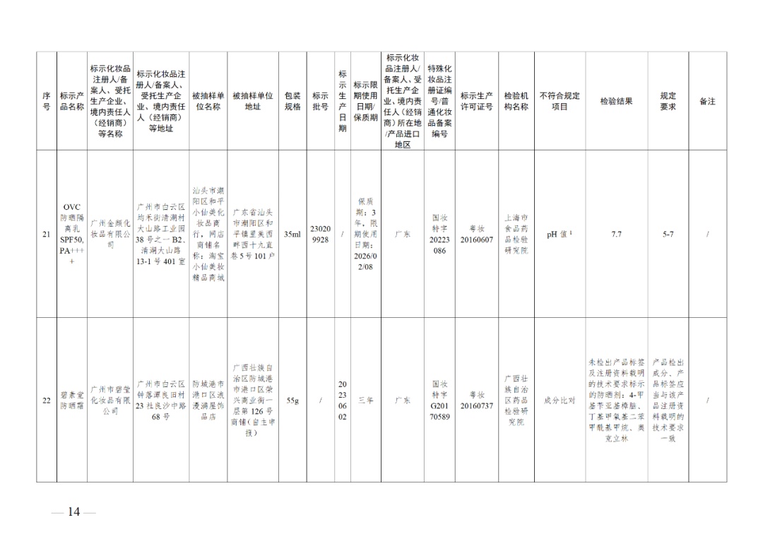 260万盒面膜,紧急召回!你用过吗? 260万盒面膜,紧急召回!你用过吗?