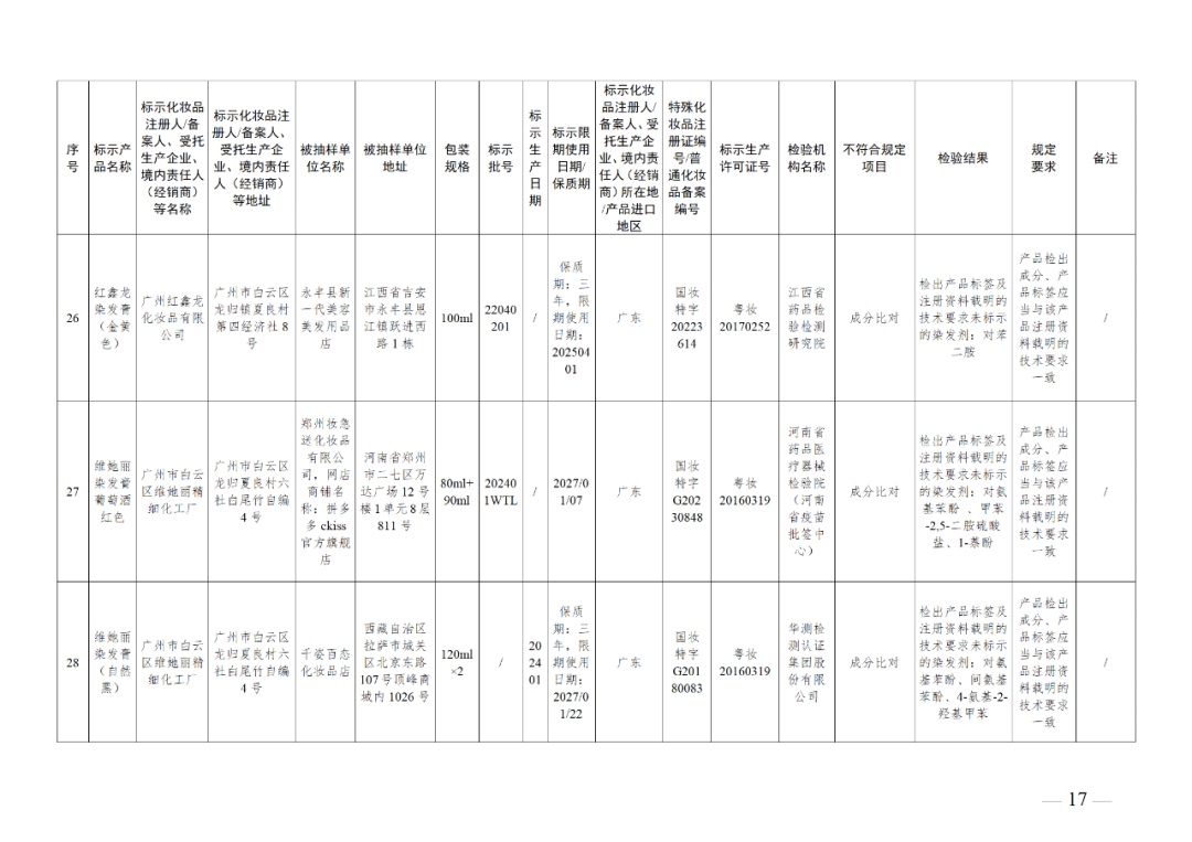 260万盒面膜,紧急召回!你用过吗? 260万盒面膜,紧急召回!你用过吗?