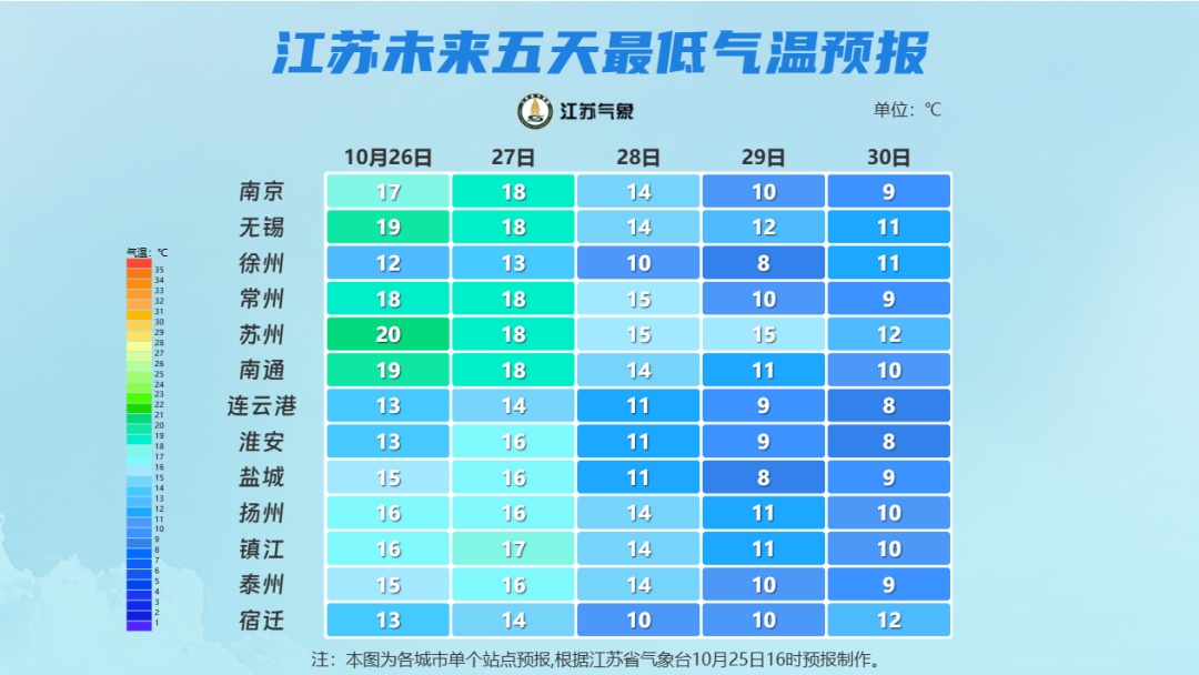 双台风来了！这个周末江苏要“变天”！
