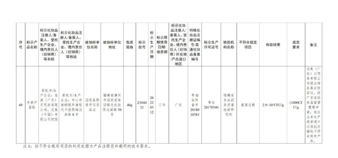 260万盒面膜,紧急召回!你用过吗? 260万盒面膜,紧急召回!你用过吗?
