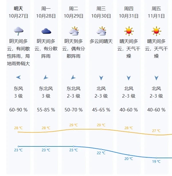 停运停航！台风“潭美”升级！深圳将迎大雨+8级大风