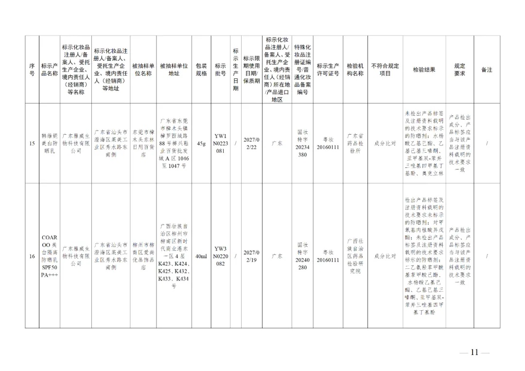 260万盒面膜,紧急召回!你用过吗? 260万盒面膜,紧急召回!你用过吗?