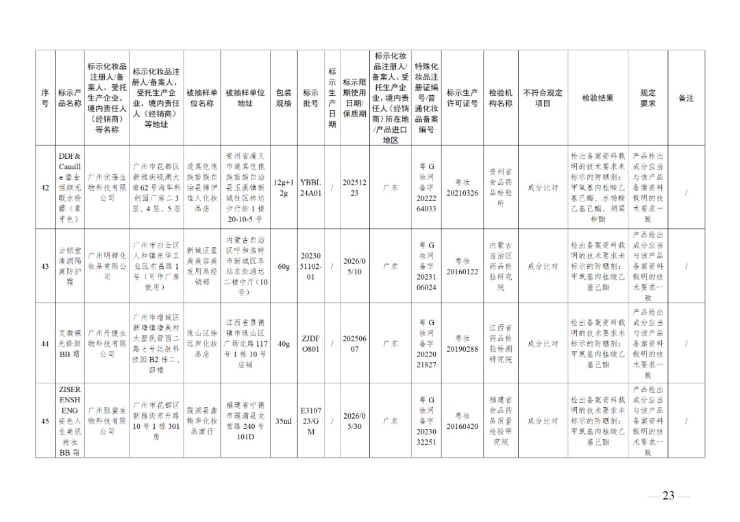 260万盒面膜,紧急召回!你用过吗? 260万盒面膜,紧急召回!你用过吗?