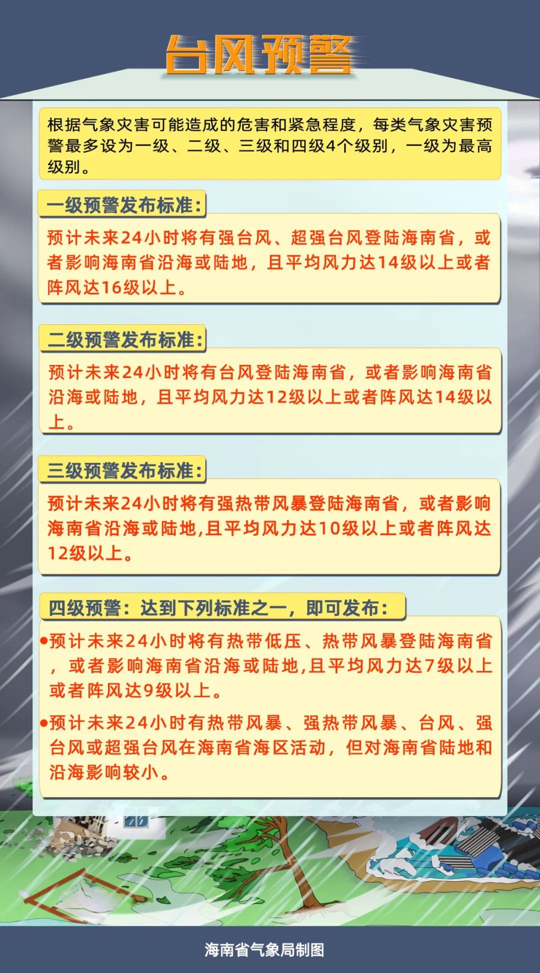 台风四级预警！“潭美”开启回旋模式，海南多地有大到暴雨