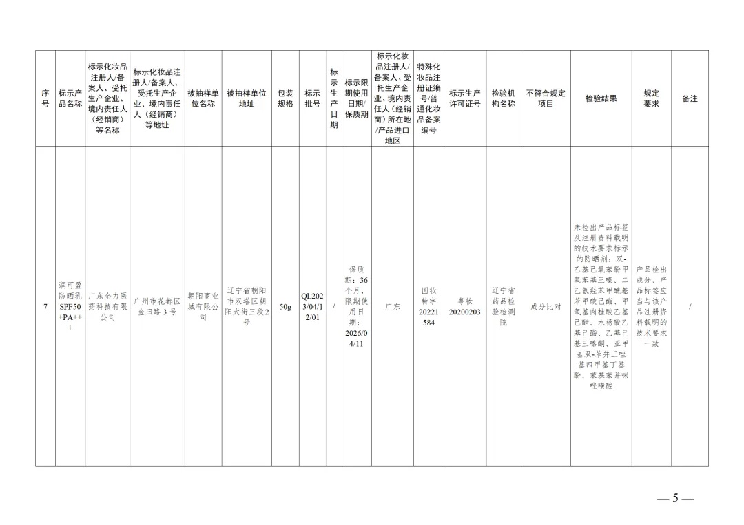 260万盒面膜,紧急召回!你用过吗? 260万盒面膜,紧急召回!你用过吗?