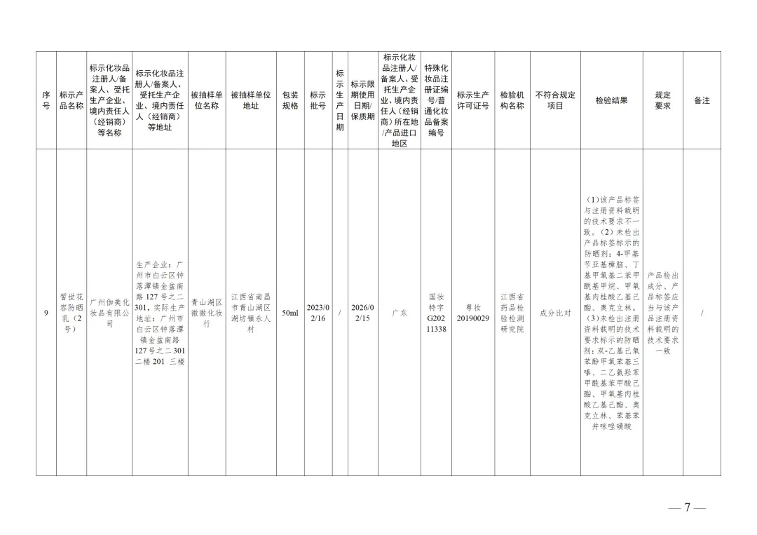 260万盒面膜,紧急召回!你用过吗? 260万盒面膜,紧急召回!你用过吗?