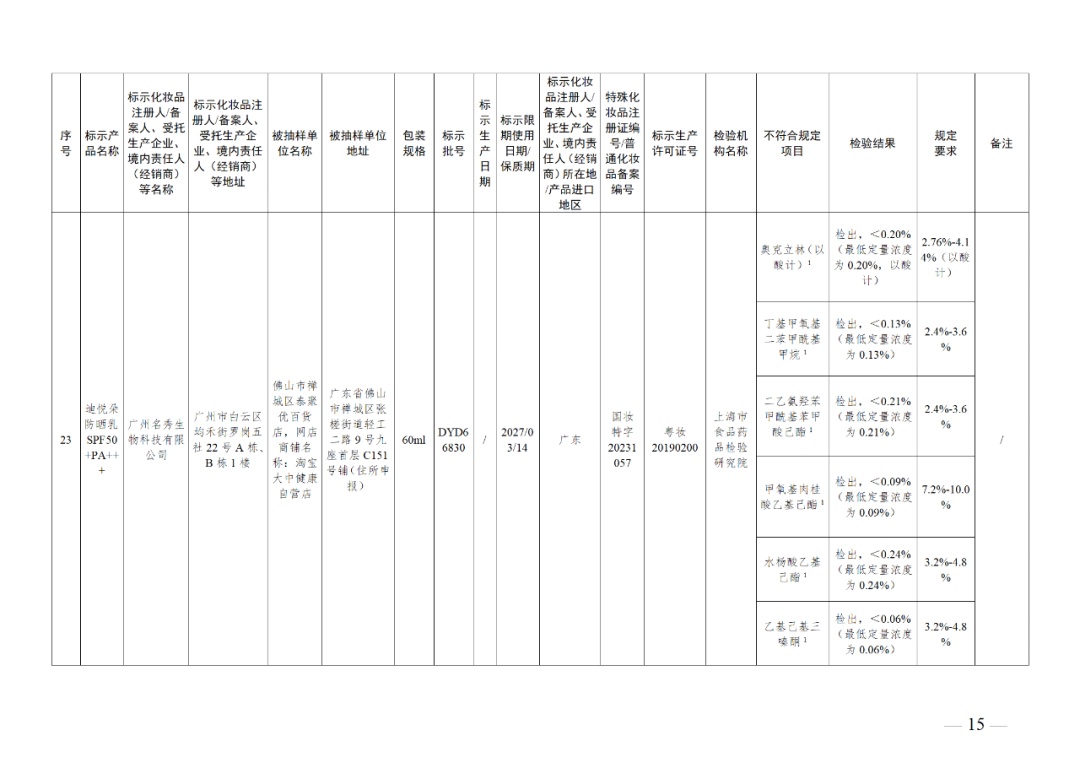 260万盒面膜,紧急召回!你用过吗? 260万盒面膜,紧急召回!你用过吗?