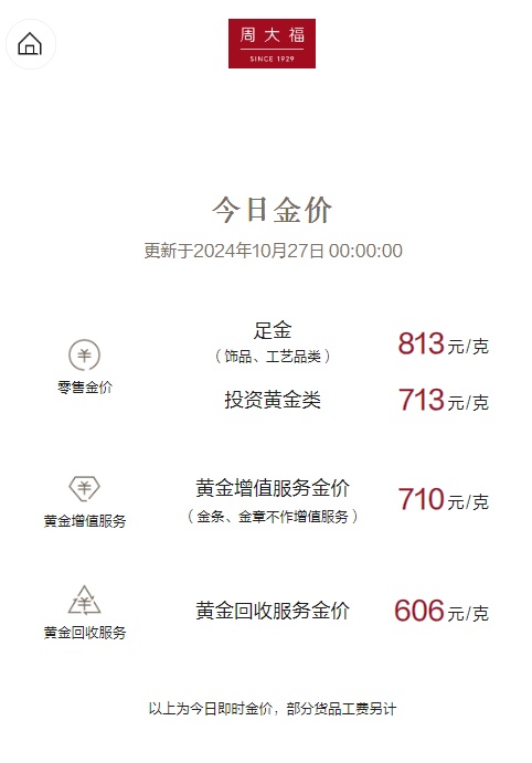 又涨了！金价年内30多次创新高，有人变现200多万元，还会涨吗？