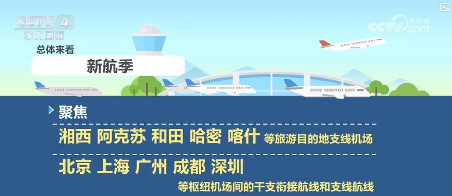 新航季全面启动：航班量稳健增长 热门旅游航线激发市场新活力