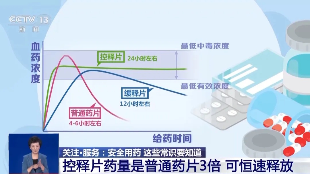 掰半片药吃了，半小时后昏迷！为什么有些药不能掰开吃？这篇全说清
