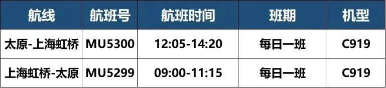 今日!上海飞太原!在家门口乘坐国产大飞机! 今日!上海飞太原!在家门口乘坐国产大飞机!